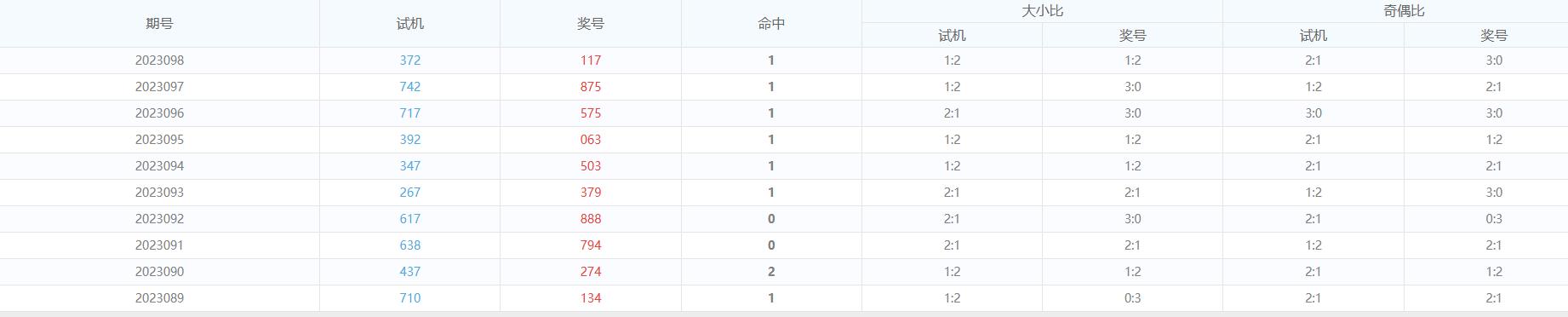 3D免费预测专家，揭秘数字游戏中的智慧与策略