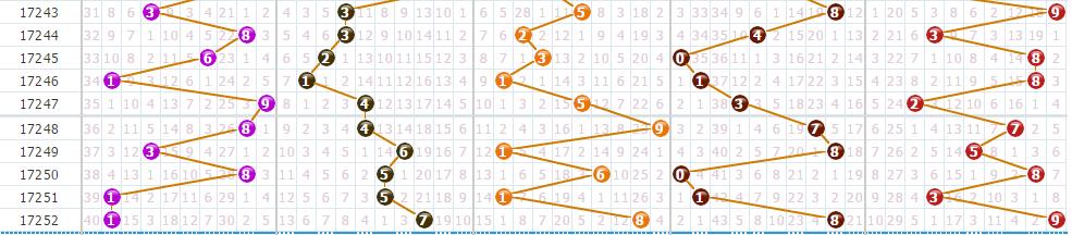 排列三今晚开奖结果揭秘，数字背后的幸运与期待