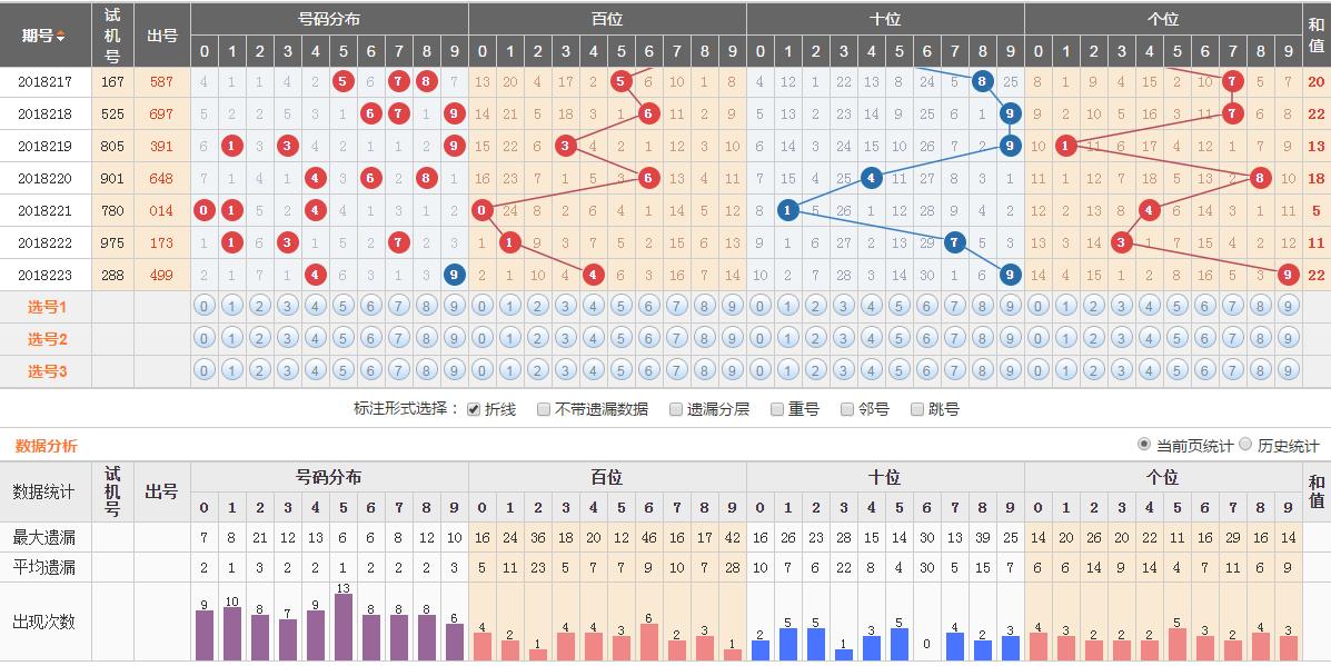 3D之家杀号专栏，解锁福彩3D的秘密武器