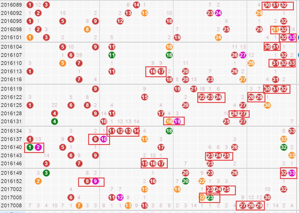 快三一定牛基本走势图，揭秘数字游戏的奥秘