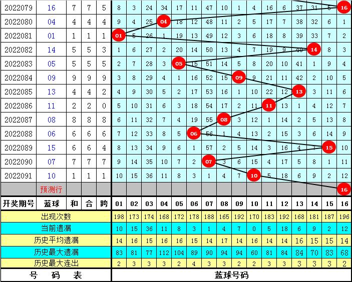 2022092期双色球开奖号码，梦想与幸运的碰撞