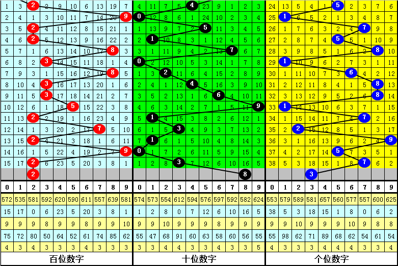 777福彩3d独胆社区