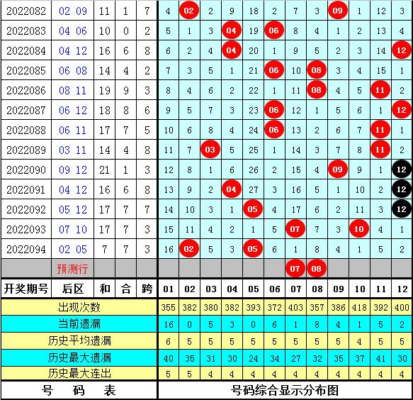 2022年大乐透第2022095期开奖结果揭晓，梦想与幸运的碰撞