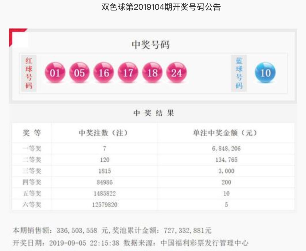 2014年双色球153期，梦想与奇迹的碰撞