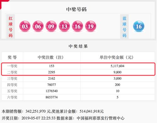 2017年153期双色球开奖结果，梦想与奇迹的碰撞