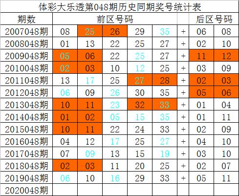 探索大乐透