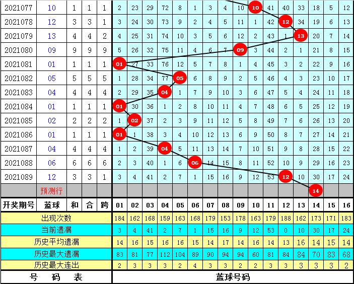 探索双色球第2021090期，数字的奥秘与彩民的期待