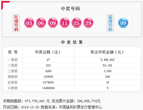 探索双色球2014137期的神秘与惊喜