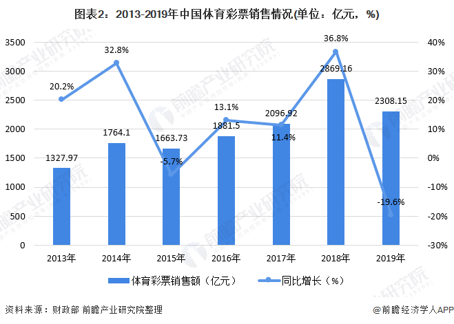 数字彩票，重塑彩票业新生态的未来趋势