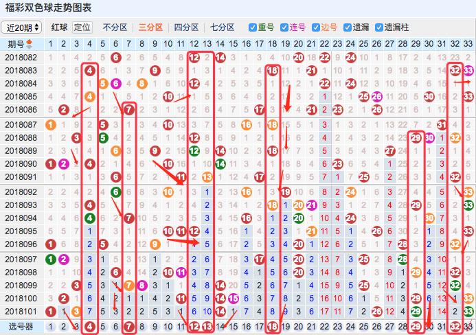 揭秘新浪双色球走势图，双色球玩家的智慧之选