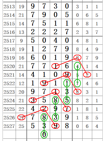 数字游戏新体验