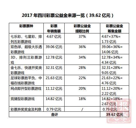 四川体彩网金七乐，探索数字彩票的乐趣与机遇