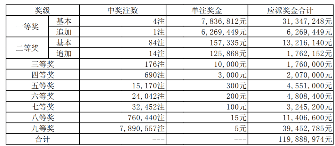 七乐彩开奖结果2020066期，幸运的数字与生活的奇迹