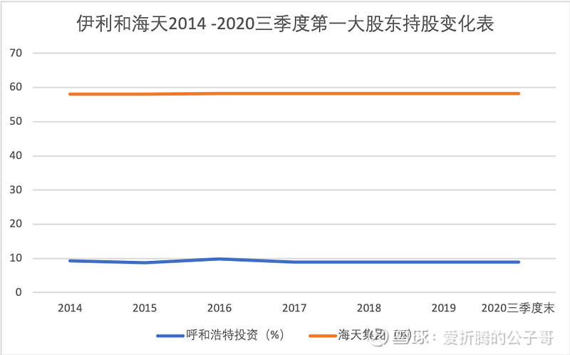 探索3D百十差位振幅走势图的奥秘