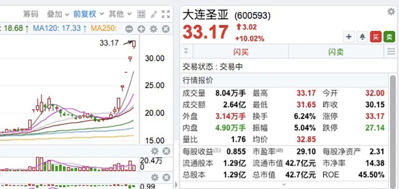 七星彩与查梦册，解梦图下载的神秘之旅