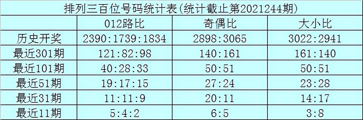 数字规律分析