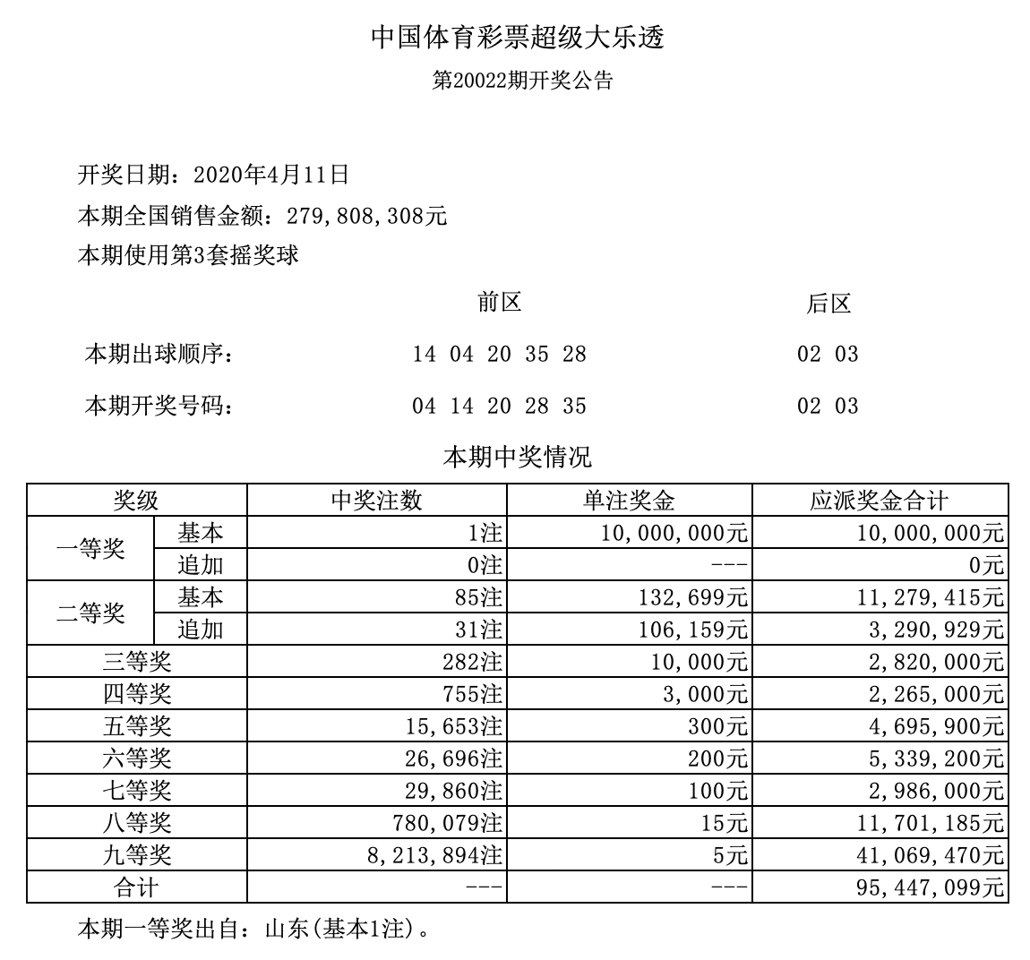 购彩心得