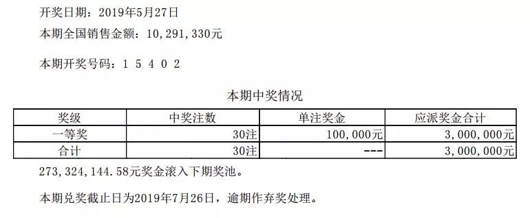 体育彩票超级大乐透中奖规则明细详解