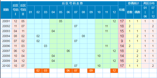 探索双色球前区号码尾数走势，数字背后的奥秘