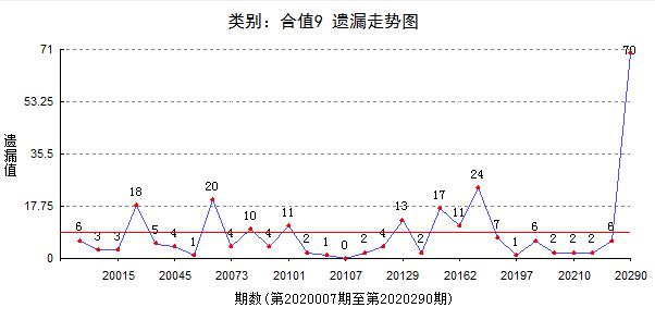 福彩3D和尾跨度走势图，解读数字背后的奥秘