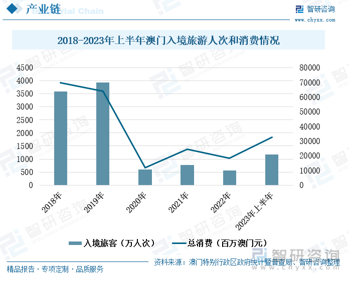 澳门彩市新纪元，2025年全年资料前瞻