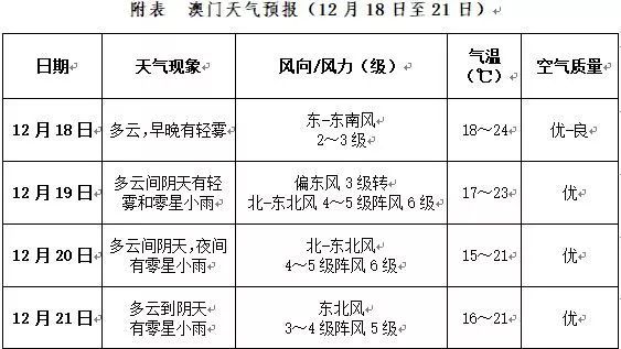 澳门一码一肖一特一中，2025年的展望与期待