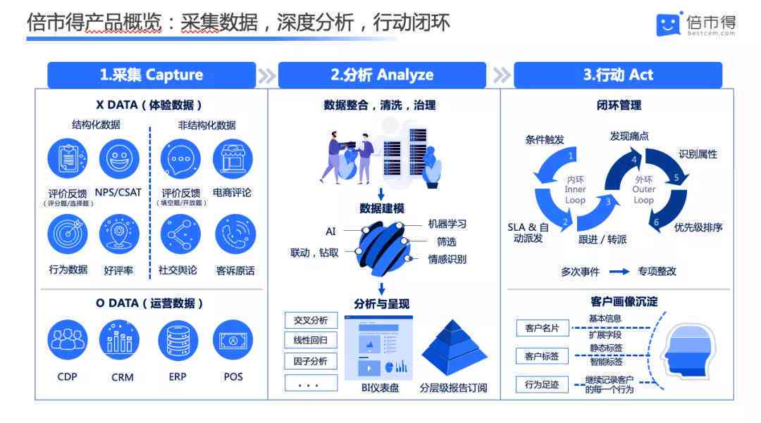 数据科学