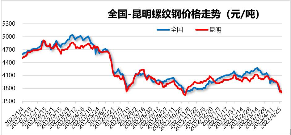 2023年新机遇与挑战