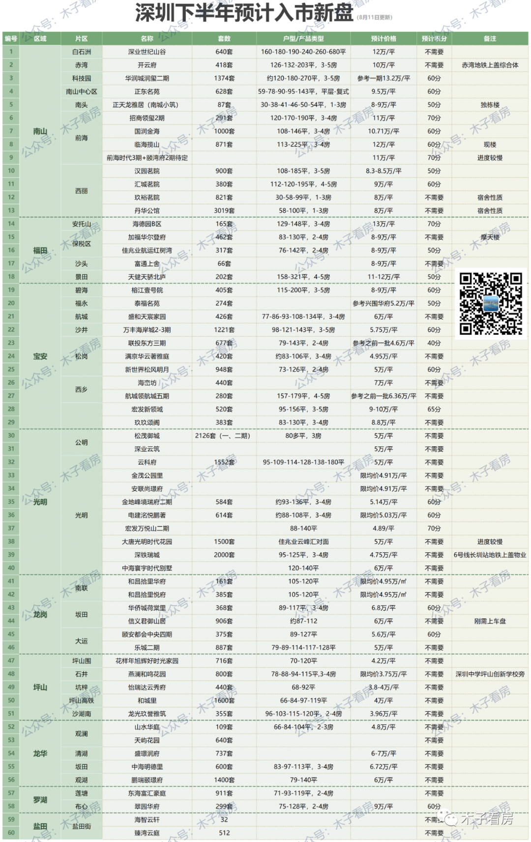 管家婆精准资料免费大全，解锁数据时代的财富密码