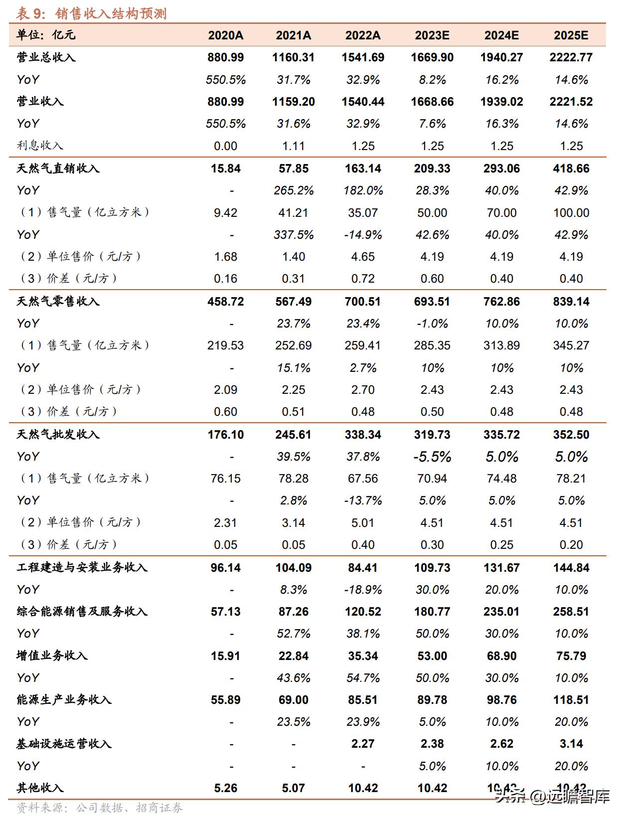 探索未来，新奥2025正版资料大全深度解析