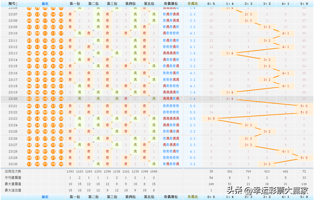 澳门今晚开奖结果2023年，揭秘幸运之门的奥秘