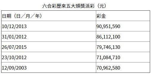 香港六合彩今日开奖揭秘，数字背后的文化与期待