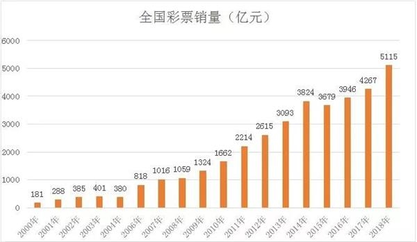 2025新奥历史开奖记录