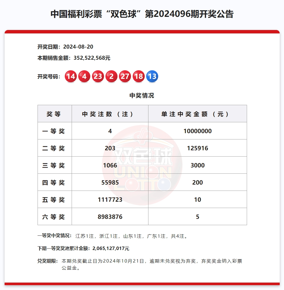 新澳2024今晚开奖结果，揭秘彩票背后的故事与影响