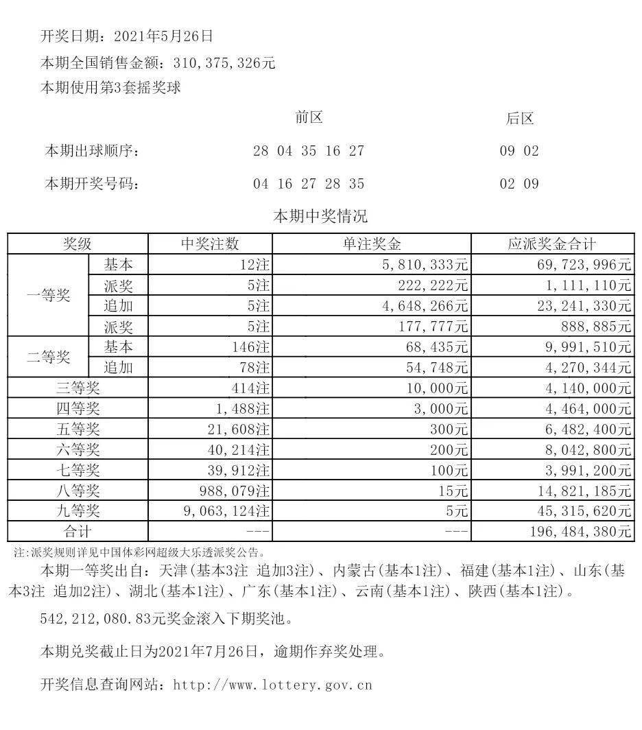 2024年新澳彩开奖结果