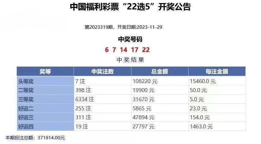 澳门开奖结果2023开奖记录表，透视澳门彩票的魅力与影响