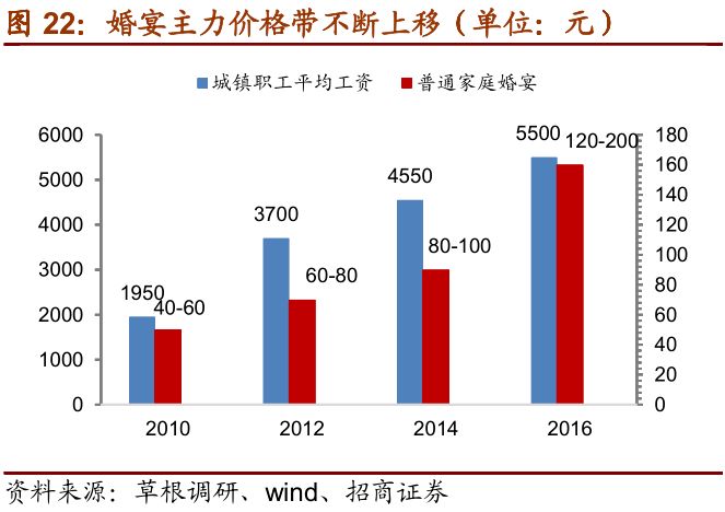 数字趋势与规律