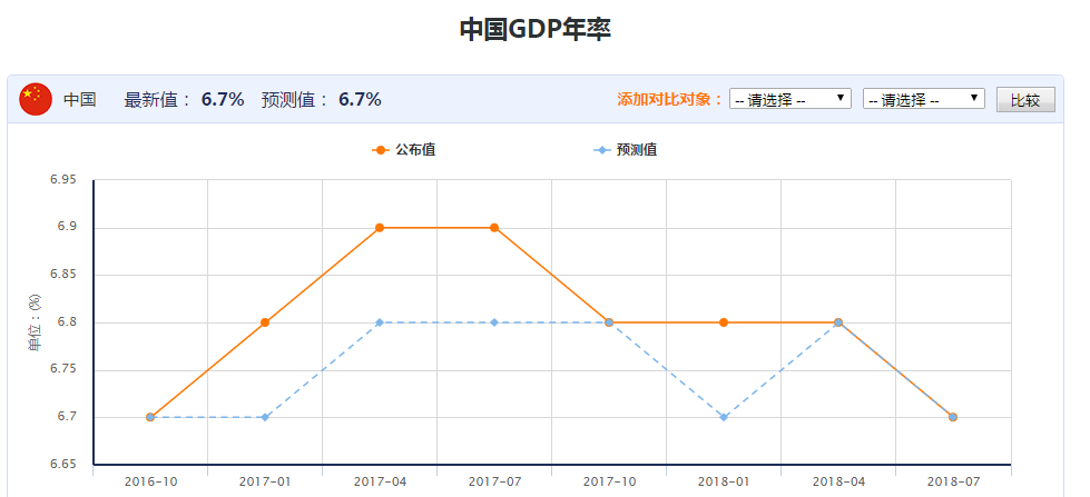 数字趋势分析