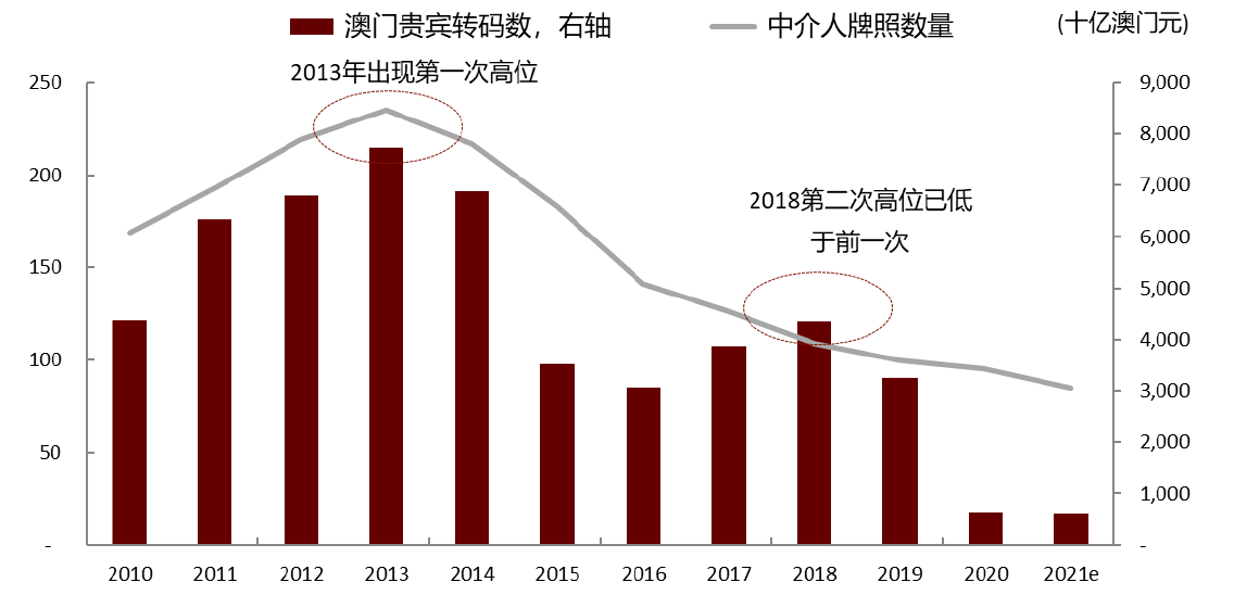 澳门开奖历史，回顾与展望