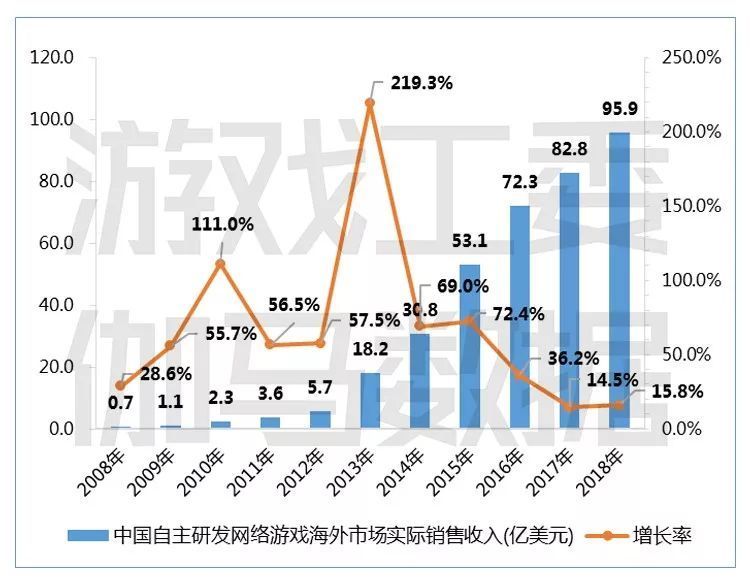 数字游戏与公众期待