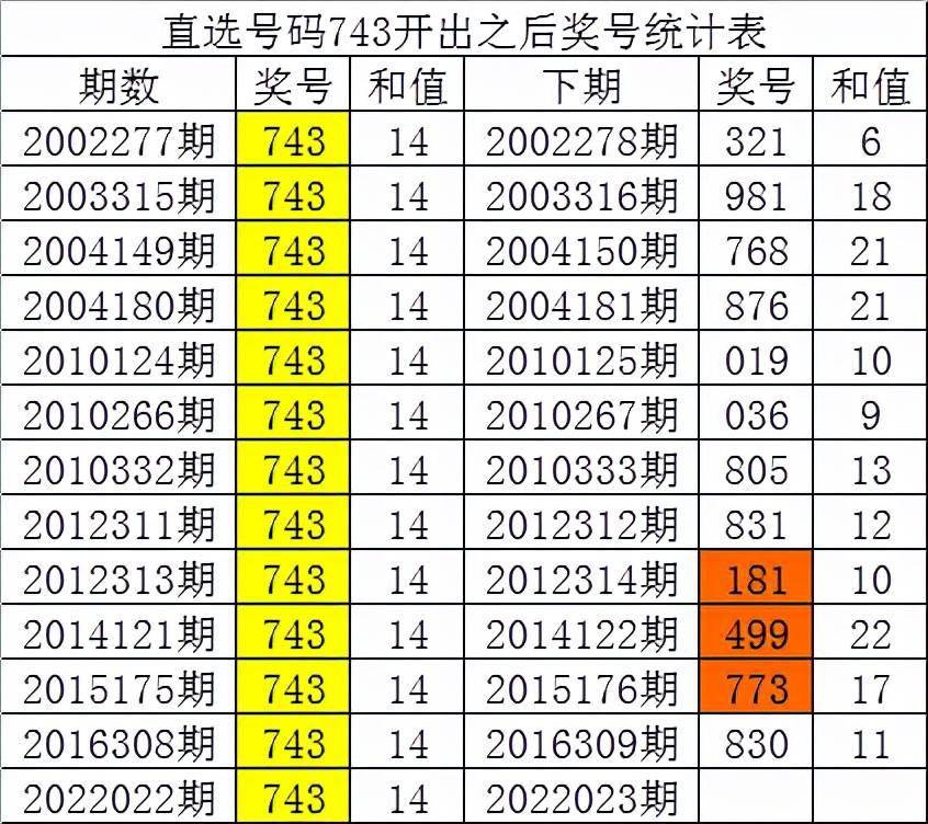 一码一肖100%准确，理性看待彩票预测的误区