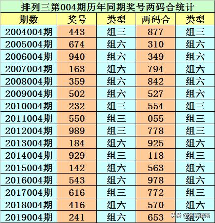 118开奖直播