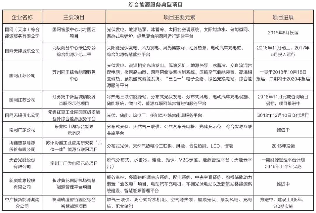 探索未来能源新篇章，新奥集团今日最新资料解析