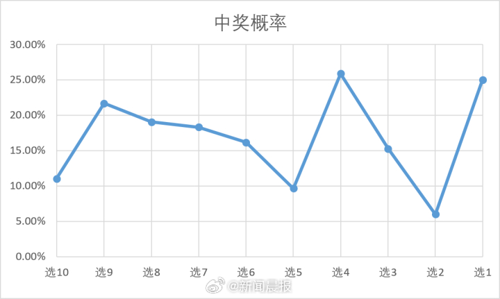 澳门新开奖记录今日揭晓，探索数字背后的幸运与奇迹