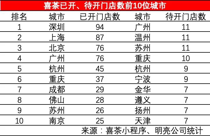 2023年够力奖表，解锁新一年的幸运密码