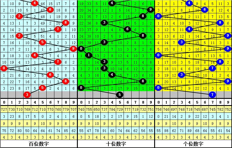 3D彩票，揭秘近30期开机号、试机号与开奖号的奥秘