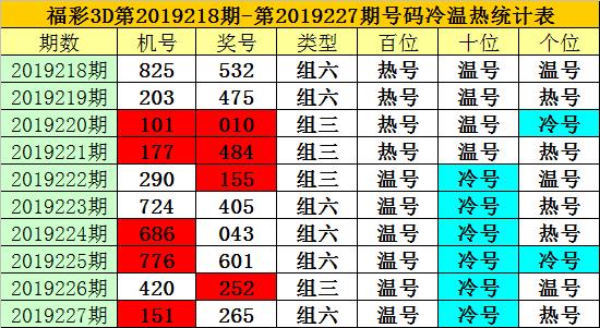 2019年彩票开码结果查询与开奖揭秘