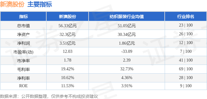 精准一码，新澳内部资料揭秘与价值解析