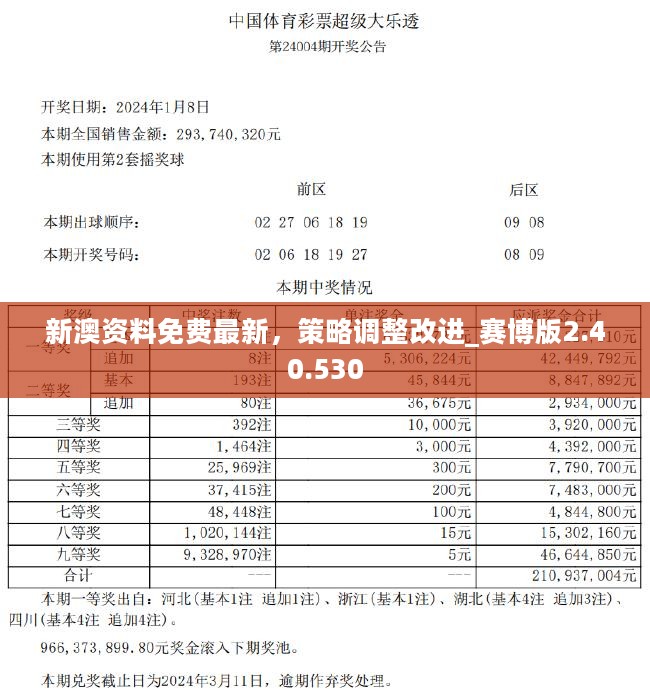 精准预测未来，新澳2024年精准资料期期解析