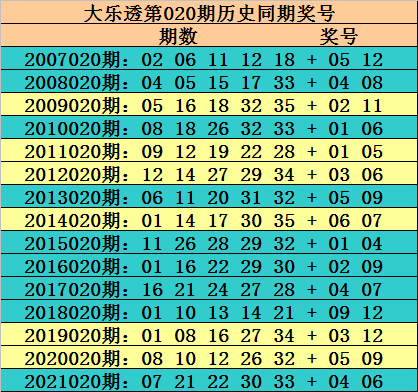 2024新澳历史开奖记录，香港彩票的过去与未来